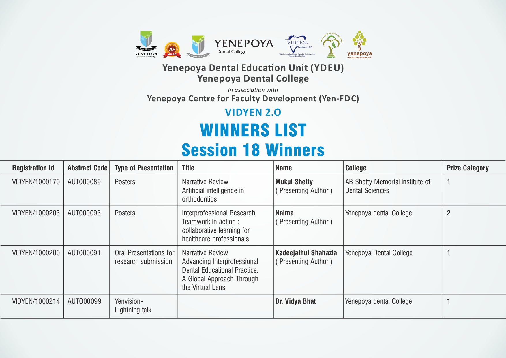 Winners List Page 12